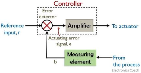 Types Of Controllers In Electronics
