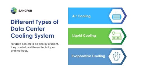Types Of Cooling System In Data Center