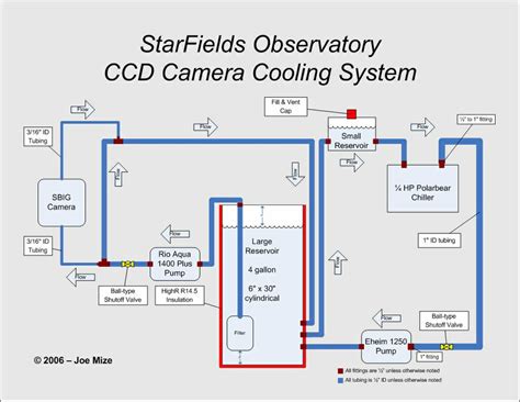 Types Of Cooling Water System