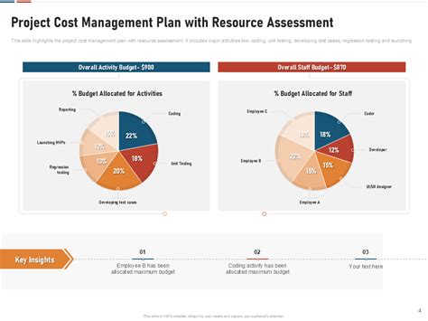 Types Of Cost Management Program