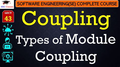 types of coupling in software engineering in hindi