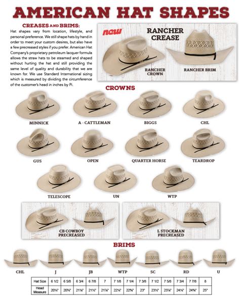 types of cowboy hats chart