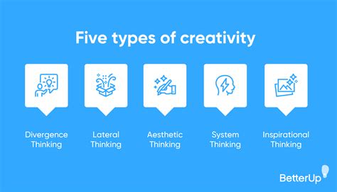Types Of Creative Design