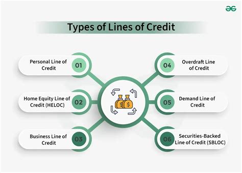 Types of Credit Lines Needs