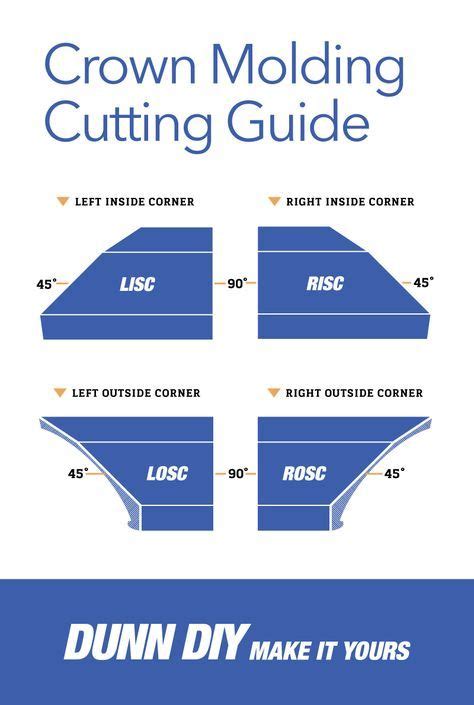 Types Of Crown Molding Cuts