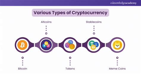 Types of cryptocurrencies