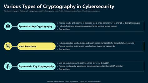 types of cryptography in cyber security