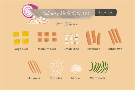 Types Of Cuts In Culinary