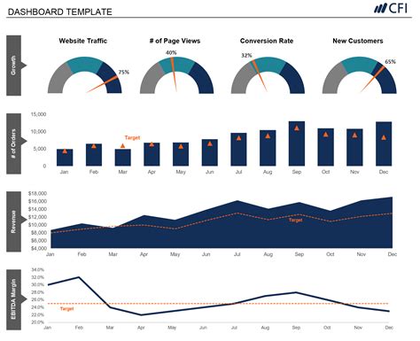 types of dashboards in excel