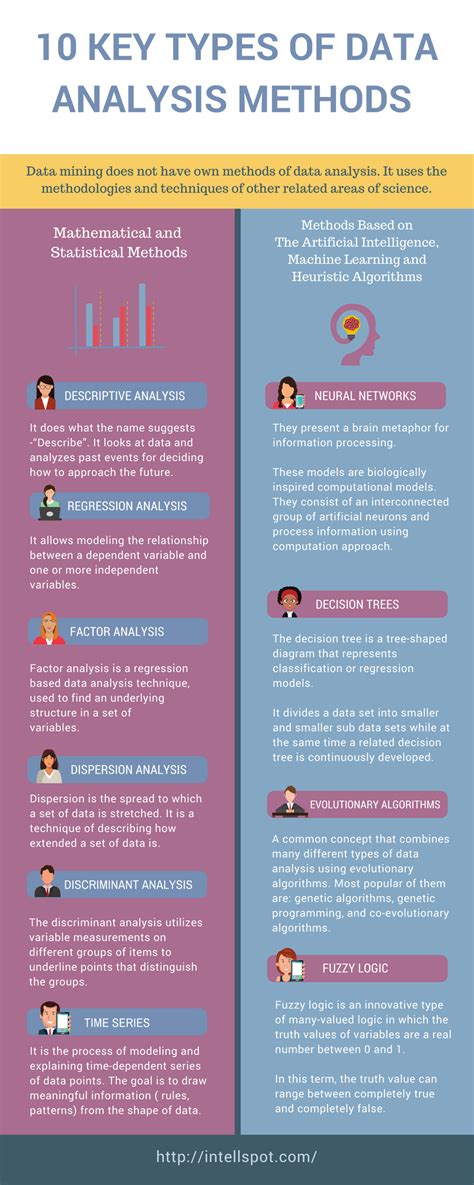 types of data analysis in business research methods