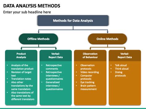 types of data analysis in research methodology ppt