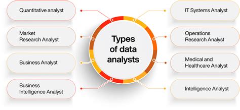 types of data analyst skills