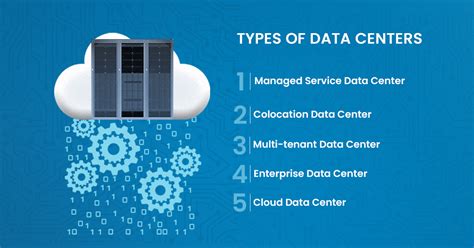 types of data centers in cloud computing