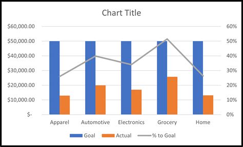 types of data charts in excel