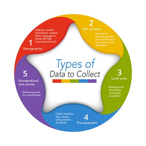 Types Of Data Collection In Schools