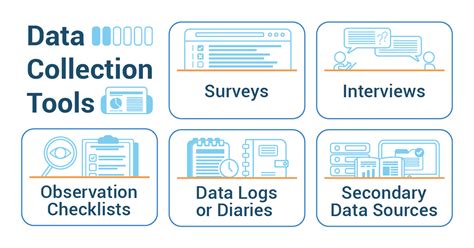Types Of Data Collection Tools Pdf