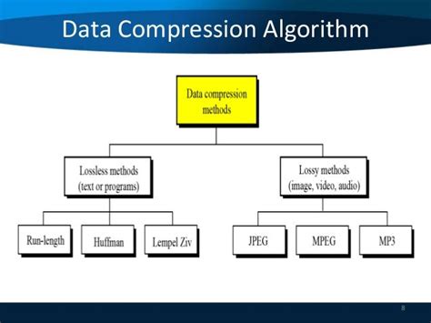 types of data compression algorithms