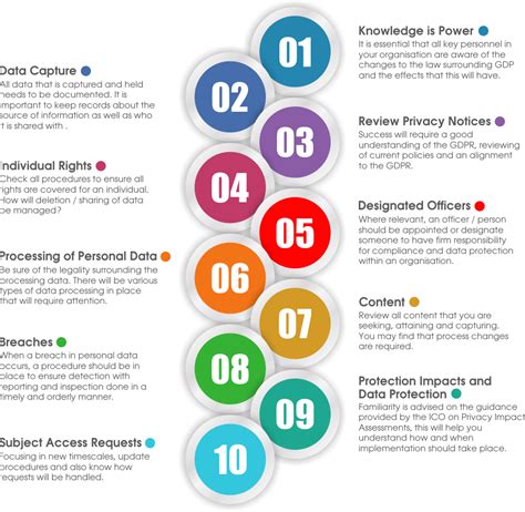 types of data covered by general data protection regulation