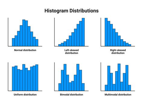 Types Of Data Distribution In Histogram