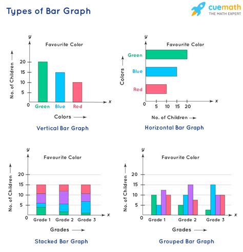 Types Of Data For Bar Graph
