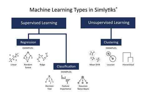 Types Of Data For Machine Learning