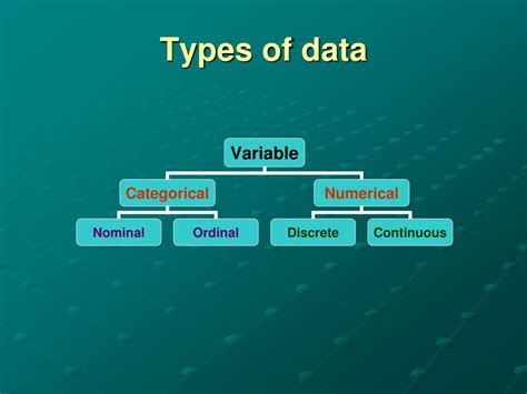 types of data in biostatistics ppt