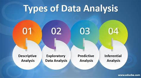 types of data interpretation class 9
