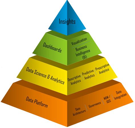Types Of Data Layers