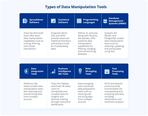 Types Of Data Manipulation