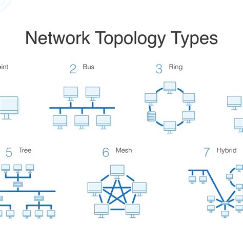 Types Of Data Network
