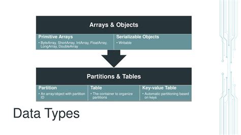Types Of Data Partitions