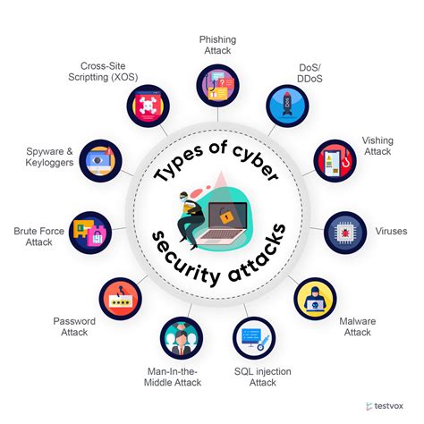 types of data privacy attacks in cyber security