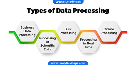 types of data processing techniques
