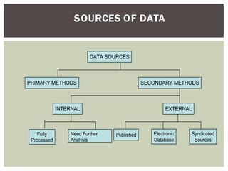 Types Of Data Sources Pdf