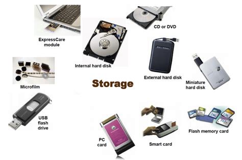 types of data storage devices in computer
