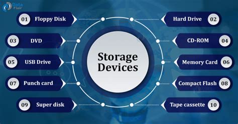 types of data storage in computer
