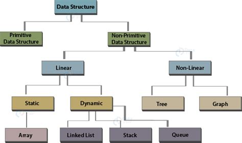 types of data structures in javascript