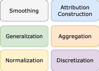 types of data transformation techniques