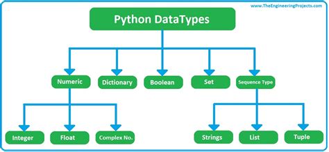 types of data types in python