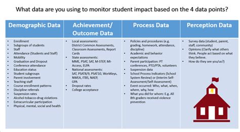 Types Of Data Used In Schools
