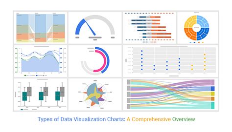 types of data visualization charts