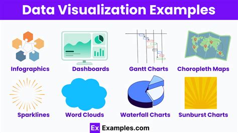 types of data visualization in data science with examples