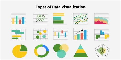 types of data visualization in machine learning