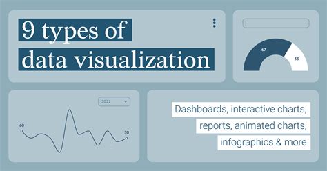 types of data visualization software