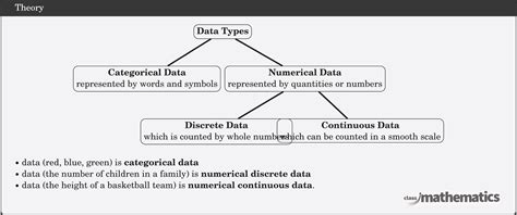 Types Of Data Year 8 Maths