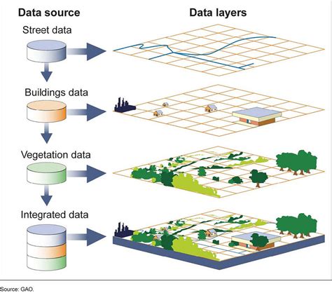 types of database in gis