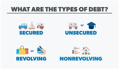 types of debt uk