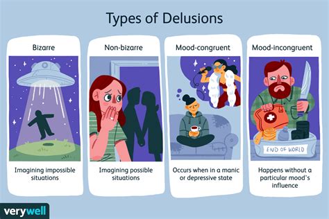 types of delusional thinking