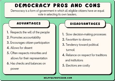 types of democracy upsc