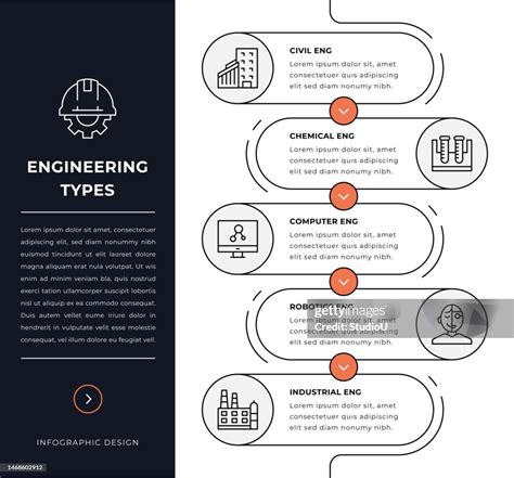 Unit 2 Grade 11/12 Technological Design Robotics Engineering